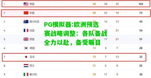欧洲预选赛战略调整：各队备战全力以赴，备受瞩目