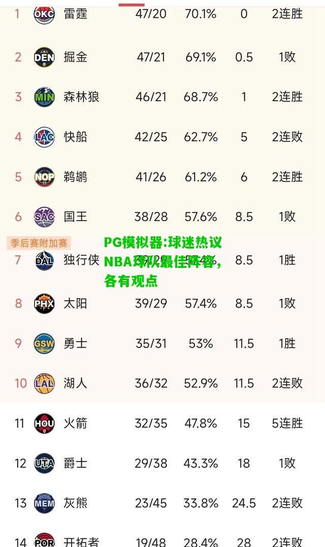 球迷热议NBA球队最佳阵容，各有观点