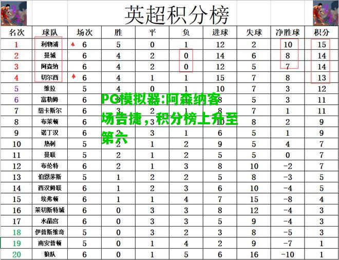 PG模拟器:阿森纳客场告捷，积分榜上升至第六