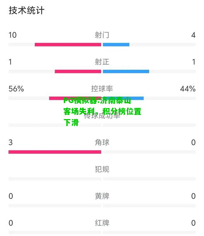 PG模拟器:济南泰山客场失利，积分榜位置下滑