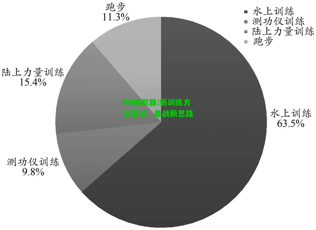 新训练方法尝试，备战新思路