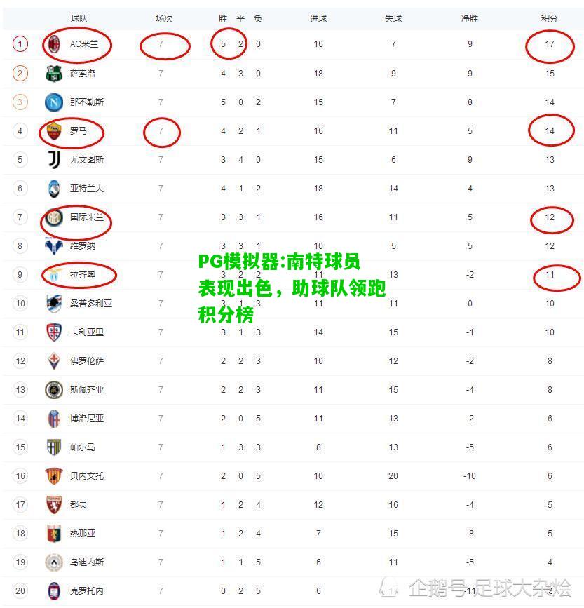 PG模拟器:南特球员表现出色，助球队领跑积分榜