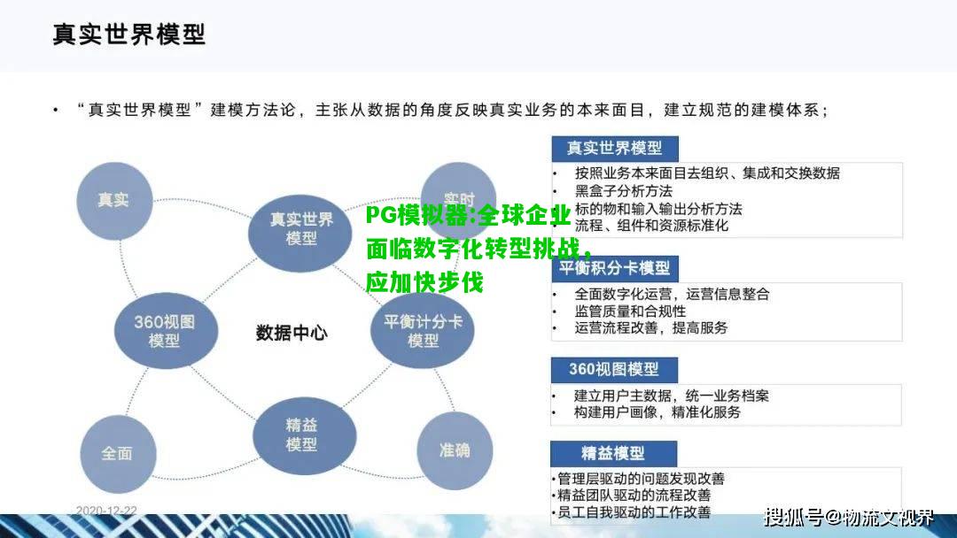 全球企业面临数字化转型挑战，应加快步伐