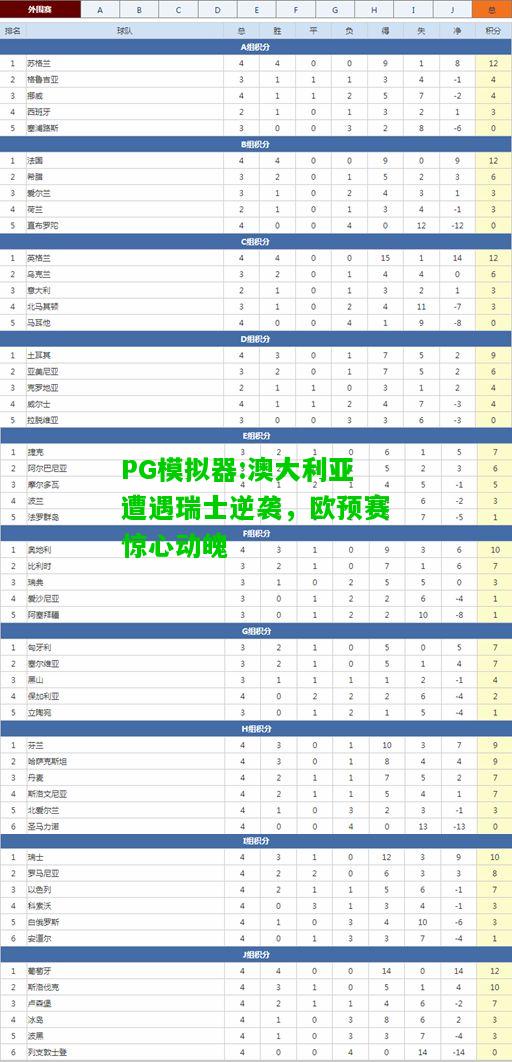 PG模拟器:澳大利亚遭遇瑞士逆袭，欧预赛惊心动魄