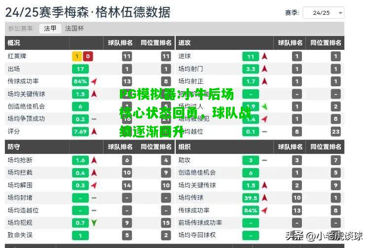 PG模拟器:小牛后场核心状态回勇，球队战绩逐渐回升