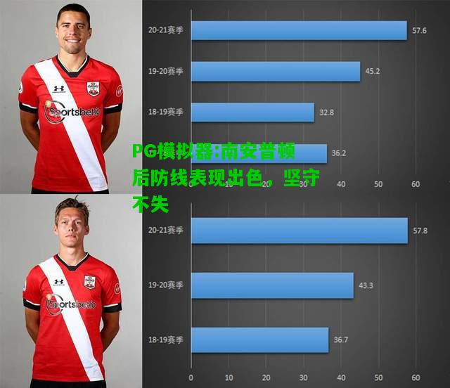 PG模拟器:南安普顿后防线表现出色，坚守不失