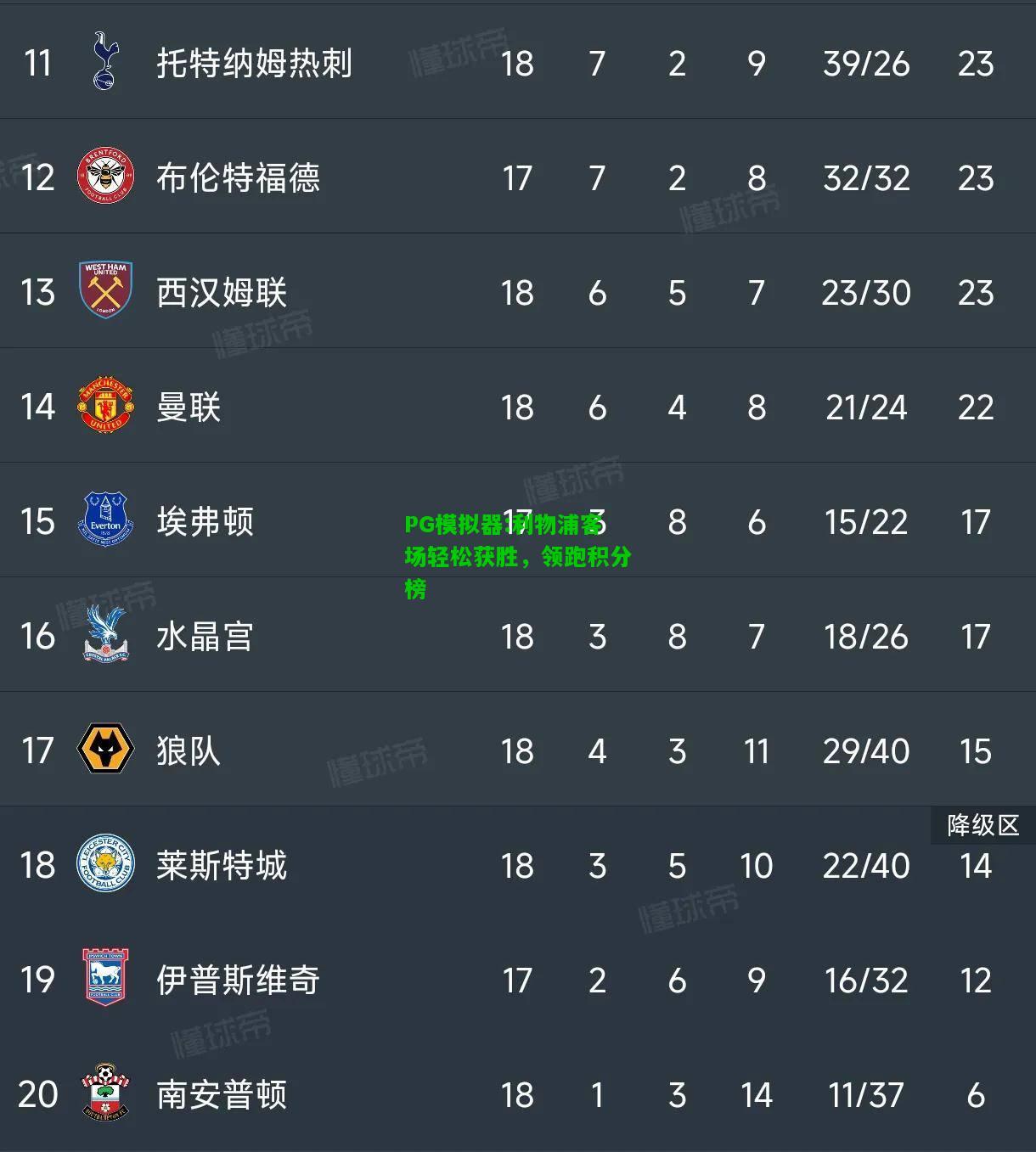 利物浦客场轻松获胜，领跑积分榜