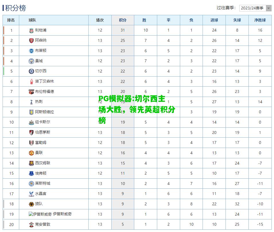 切尔西主场大胜，领先英超积分榜