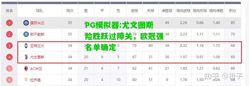 尤文图斯险胜跃过障关，欧冠强名单确定